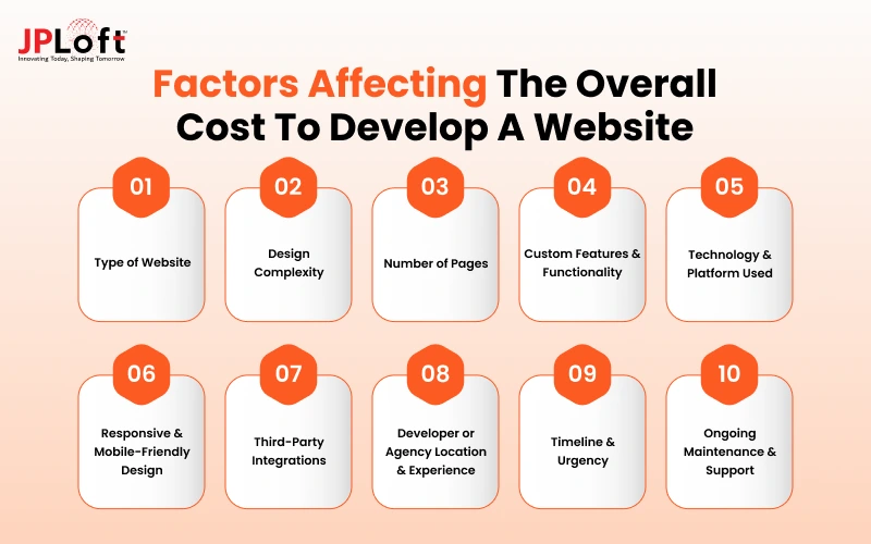 Factors Affecting the Overall Cost to Develop a Website